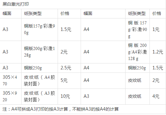 數(shù)碼快印